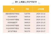 ETF规模速报 | 上证50ETF净流入近15亿元；创业板ETF净流出超3.5亿元