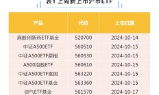 ETF规模速报 | 上证50ETF净流入近15亿元；创业板ETF净流出超3.5亿元