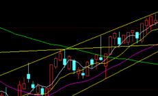 沪市“中期红包”密集派发 真金白银回馈投资者