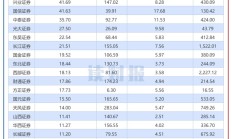 年内逾760家上市公司主要股东推出增持计划 以“真金白银”提信心