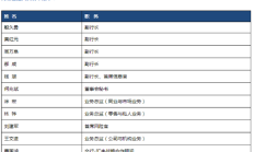 工行行长刘珺：随着结构性改革不断推进 中国经济将重获巨大潜力