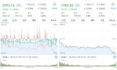 发生了什么？A股午后全线跳水，多只高位股连续两天一字跌停