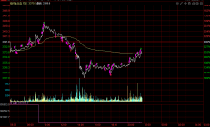 行业ETF风向标丨光模块迎久违反弹，通信ETF半日成交金额超2亿元