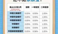 定期存款利率持续下跌 3个月期平均利率进入“0”字头