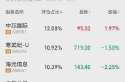 创纪录！这只ETF“巨无霸”即将派发红包，单次分红有望突破80亿元