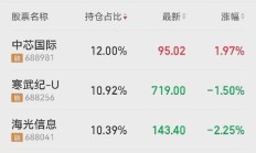 创纪录！这只ETF“巨无霸”即将派发红包，单次分红有望突破80亿元