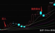 限制做空 转融券按下暂停键