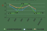 交银信托上半年净利同比增长0.58%