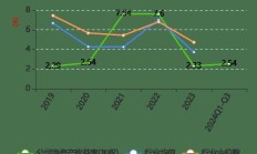 交银信托上半年净利同比增长0.58%