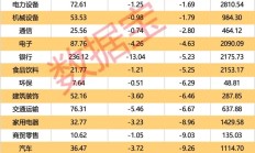 2024年券商投行北交所股权融资额近50亿元