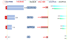 核心业务增长乏力 云南白药的转型挑战