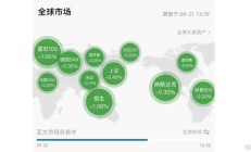 港股迎反弹 小米跳涨超6%
