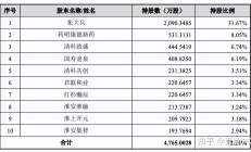 汉邦科技IPO募资缩水近3亿
