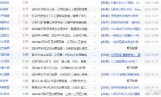 深圳推出并购重组14条：三年并购重组项目数突破100单、交易总价值突破300亿