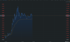港股重拾升势 恒指早盘涨超1%