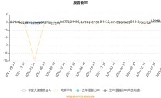 个人养老金基金持续扩容；公募与社保基金连续两季度同框98只个股丨天赐良基早参