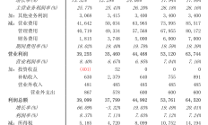 破发股春雪食品上半年预亏 2021年上市募5.9亿元