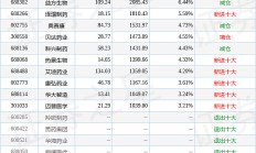 葛兰、谢治宇最新持仓曝光：共同聚焦创新药，这些个股被重仓