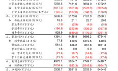 严监管持续 强化证券投资咨询业发展新路径待寻