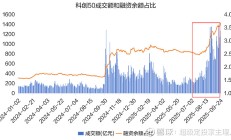 科创创业人工智能ETF跌超11%