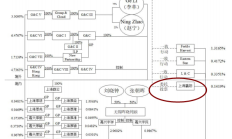 羚锐制药上半年营收净利双增：独家产品专利权即将到期 重要股东不断减持