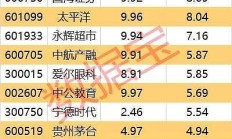 红利板块再度走强 央国企资产更受机构青睐