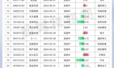 347家公司披露回购增持贷款进展 金额上限合计近700亿元