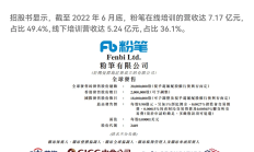 今年以来多家A股公司启动赴港上市