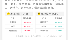 券商分析师研判A股四季度将保持震荡向上