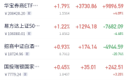 公募FOF年内最高涨68%；中央汇金持有ETF规模约为1.55万亿元丨天赐良基早参