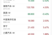 港股小幅反弹 泡泡玛特一度跌超6%