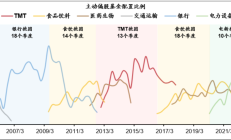 行业ETF风向标丨半导体设备ETF交投活跃，2只科创半导体ETF半日涨幅超4%