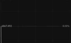 港股早盘回落 主要指数低开超2%