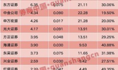 科创板“提质增效重回报”专项行动初见成效 逾七成公司发布相关方案