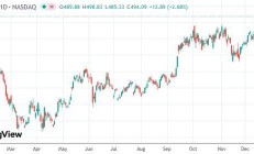 【美股盘前】三星与特斯拉达成165亿美元芯片大单；CEA Industries一度涨超1800%；以太坊概念股走强；摩根大通计划对客户数据收费