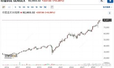 部分农化行业上市公司上半年净利润增长超100%