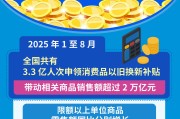 银行发行科创债规模已达2273亿元