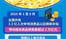 银行发行科创债规模已达2273亿元