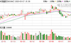 中信建投收深交所监管函 因云鼎科技定增项目未勤勉尽责