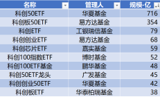 “科创板八条”推动主题指数“上新”不断