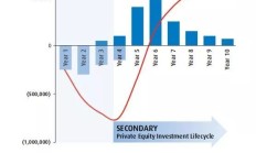 指数增强基金申报数量同比增长超两倍；“含权”二级债基审批将提速？