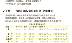 上周消费REITs表现优秀，发行市场持续活跃，又有产品启动扩募