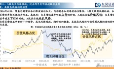 十大券商看后市｜A股短期震荡或持续，关注行业景气线索