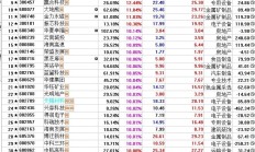 今日领涨基金上涨4.36%，持仓股有这些