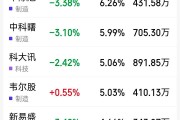 你恐慌我贪婪！超200亿资金借道ETF蜂拥进场，节前主力狂买这个板块，相关ETF份额创出新高