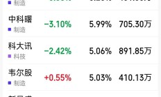 你恐慌我贪婪！超200亿资金借道ETF蜂拥进场，节前主力狂买这个板块，相关ETF份额创出新高