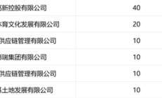 四川信托股权结构正式落定 控股股东明确发展要求