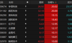 【美股盘前】“Meme股”游戏驿站涨超80%、AMC涨超30%；英伟达涨近3%，黄仁勋称将打破“摩尔定律”发布新品；微软斥资32亿美元在瑞典建设云计算和AI中心