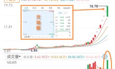 【美股盘前】三大期指窄幅调整，中概股多数上涨；特斯拉跌逾2%，遭贝雅资本下调评级；星巴克中国官宣降价；高通斥资24亿美元收购半导体公司Alphawave