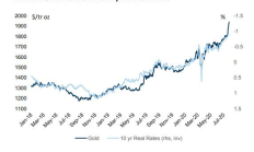 沪指十字星续创10年新高，上行空间还有多大？